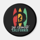 Search for beach magnets Surfing