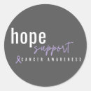 Search for hope labels Support