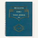 Search for 1950s gifts Vintage