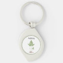 Search for botanist key rings Nature