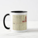 Search for railway lines mugs David rumsey