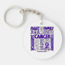 Search for abusive rounded key rings Domestic