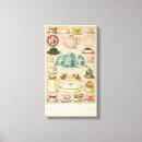 Search for bridal shower canvas prints Victorian