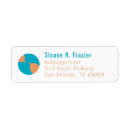 Search for global return address labels Earth