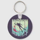 Search for biologists accessories Marine biologist