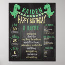 Search for boy room posters 1st birthday