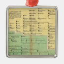 Search for king christmas tree decorations Ireland