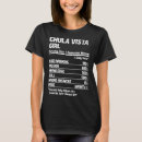 Search for chula Girl