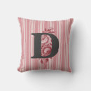 Search for cabbage roses cushions Floral