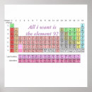 Search for science teacher posters Elements
