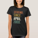 Search for april 22 Since