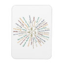 Search for vintage maps magnets Usa