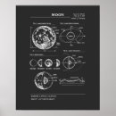 Search for lunar phases posters Space