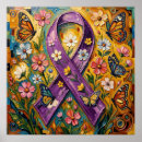 Search for fibro posters Pancreatic cancer