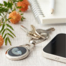 Search for keep your eye accessories Eyeball