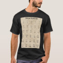 Search for zeta tshirts Function