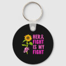 Search for sucks key rings Warrior