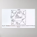 Search for horoscopes posters Astrology