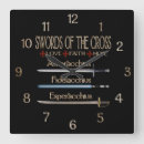 Search for urban clocks Cool