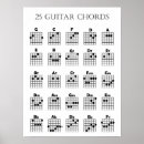 Search for chords posters Chart