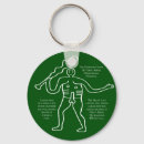 Search for fertile key rings Pagan