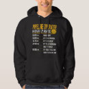Search for rate hoodies Carpenter