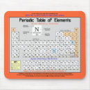 Search for weights electronics Science