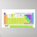 Search for classroom posters Science