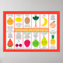 Search for eating fruit posters Vegan
