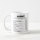 Search for new aunt mugs Cute