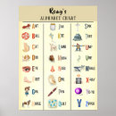 Search for abc chart posters Alphabet