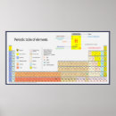 Search for periodic table art School