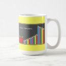 Search for chalkboard teacher mugs Colourful