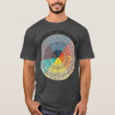 Search for feelings chart Therapy