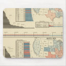Search for 1880s electronics Statistical