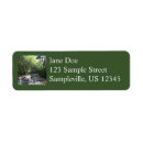Search for bridge return address labels Nature