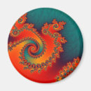 Search for twirl magnets Spiral