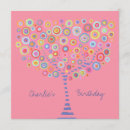Search for retro 18th birthday invitations Pink