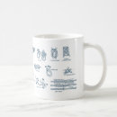 Search for vintage fishing mugs Coastal