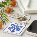 Search for maria key rings Virgin mary