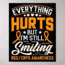 Search for crps posters Regional