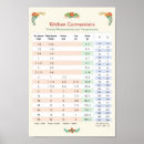 Search for cooking measurements posters Bakery