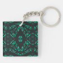 Search for gouaches key rings Abstract