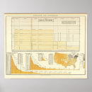 Search for rate posters Chart