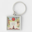 Search for fable key rings Story