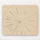 Search for value mousepads Statistical