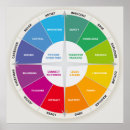 Search for color wheel posters Rainbow