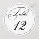 Search for circle table cards Script