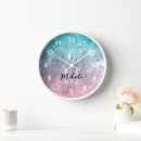 Search for aqua clocks Abstract