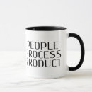 Search for process mugs Quote